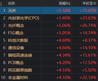 油价“一鲸落”，A股“万物生”