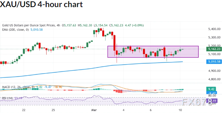 金价因避险情绪小涨，但美元限制其上行空间