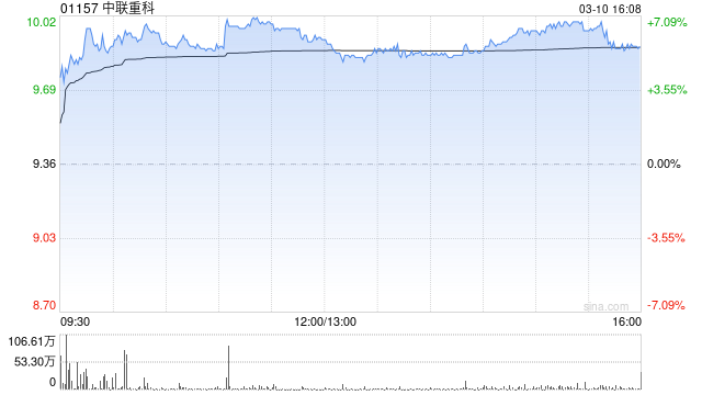 美银证券：升中联重科目标价至10.1港元 重申“买入”评级