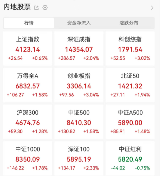 刚刚，涨疯了！