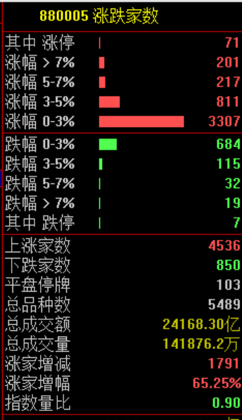 刚刚，涨疯了！