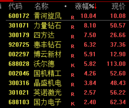 刚刚，涨疯了！