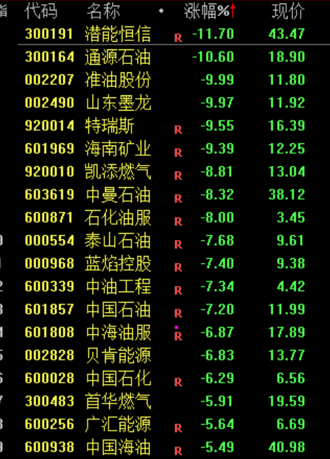 刚刚，涨疯了！