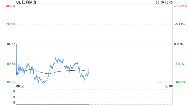 成功预言“油价冲击100”后 高盛火速更新霍尔木兹危机交易手册