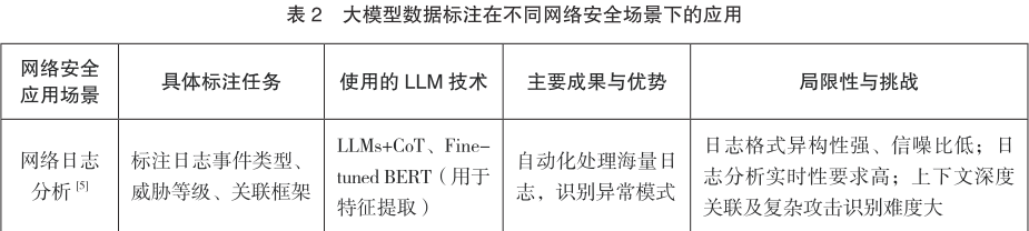 大模型数据标注技术在网络安全领域的应用研究