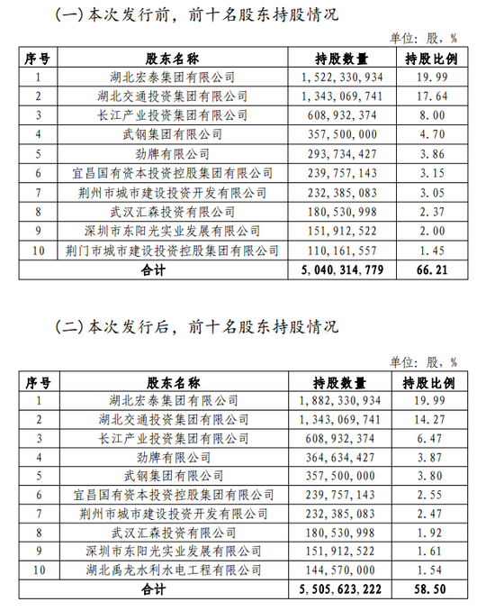 湖北银行一口气引入35家新国有股东