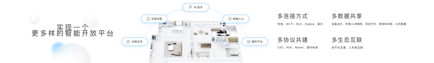 美的发布“三个一”战略及 MevoX 家居智能体，未来三年将投 600 亿深耕 AI 与具身智能等前沿领域