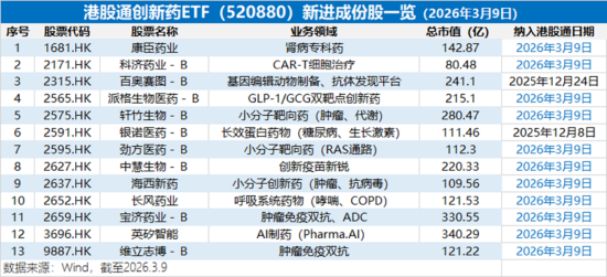 利好来袭！高“光”159363强势突破，华宝基金稀缺硬科技ETF大举吸金，港股医药医疗双子星火力全开
