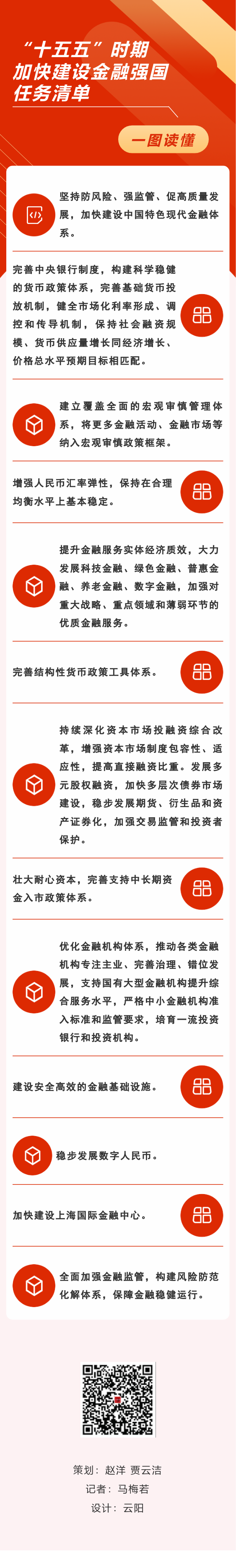 一图读懂 | “十五五”时期加快建设金融强国任务清单