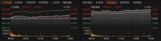 A股缩量上涨，接下来怎么走？