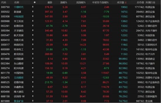 A股缩量上涨，接下来怎么走？