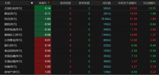 A股缩量上涨，接下来怎么走？