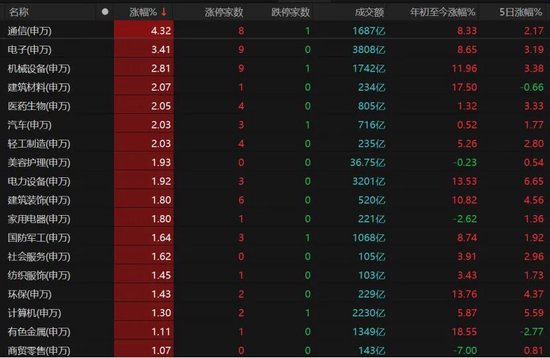 A股缩量上涨，接下来怎么走？