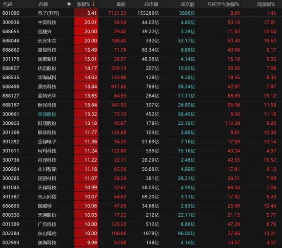 A股缩量上涨，接下来怎么走？