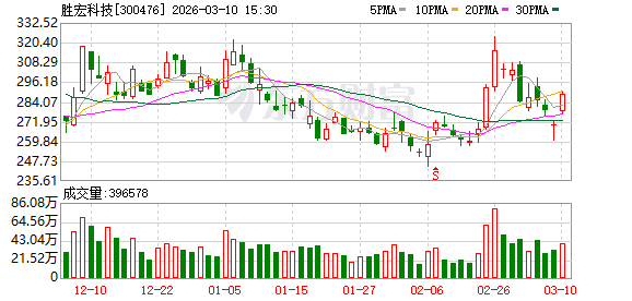 胜宏科技：目前公司生产经营正常