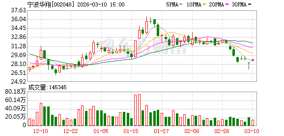 宁波华翔:公司拟通过降低PEEK材料的成本,重点研发PEEK化的结构件和关节件