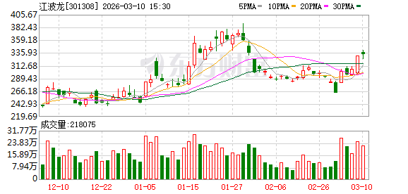 江波龙：公司生产经营一切正常