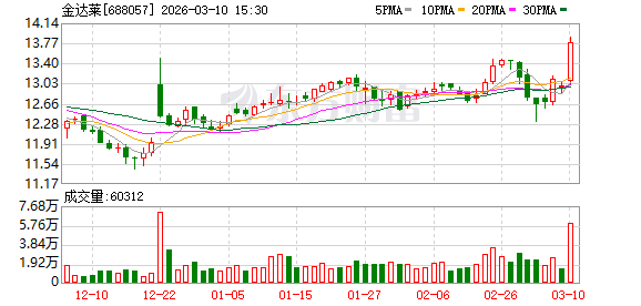 金达莱：公司一直致力于污水处理的智能化应用
