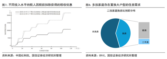 荀玉根：扩内需事半功倍的三招