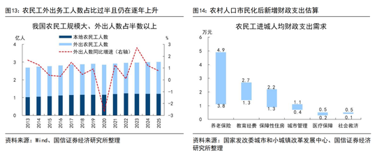 荀玉根：扩内需事半功倍的三招
