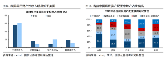 荀玉根：扩内需事半功倍的三招