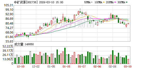 中矿资源：公司的锂盐产品主要采用直销的业务模式
