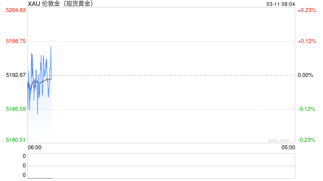 华泰有色：中东地缘冲击下的“困”“扰”