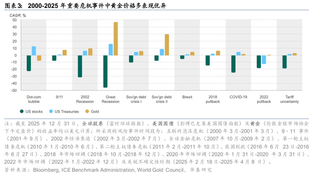 华泰有色：中东地缘冲击下的“困”“扰”