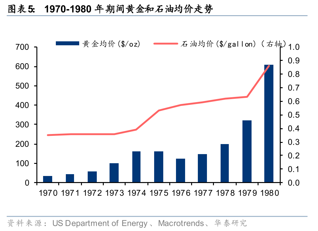 华泰有色：中东地缘冲击下的“困”“扰”