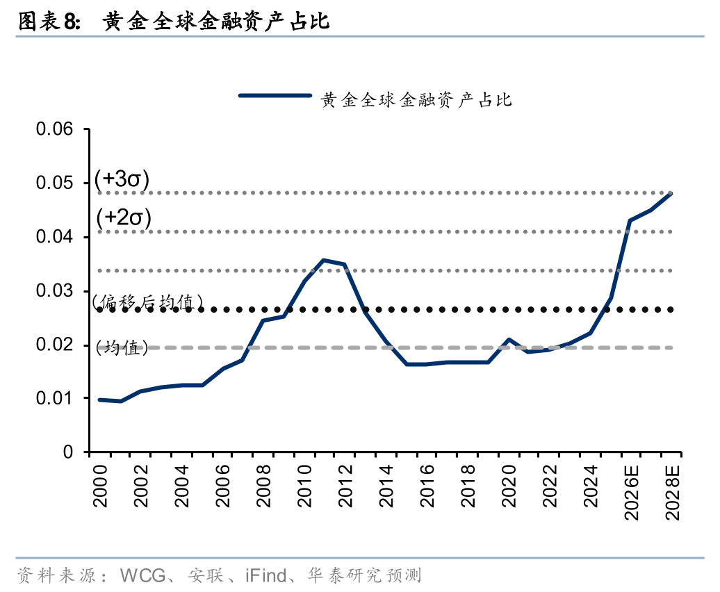 华泰有色：中东地缘冲击下的“困”“扰”
