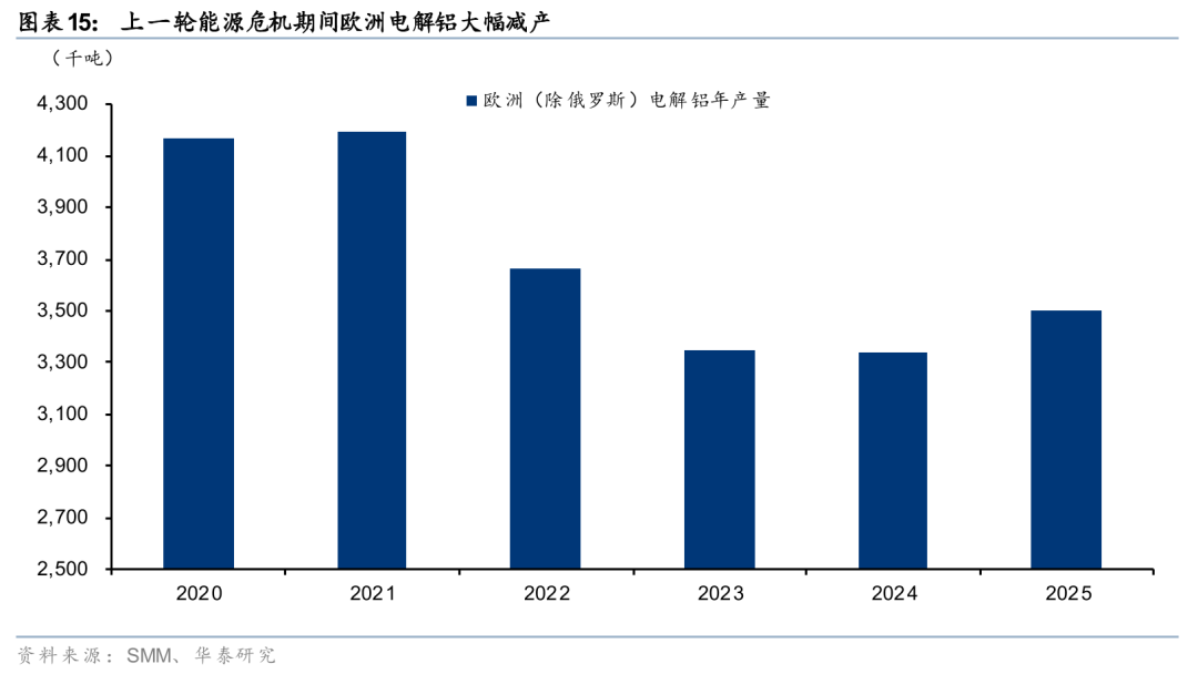 华泰有色：中东地缘冲击下的“困”“扰”