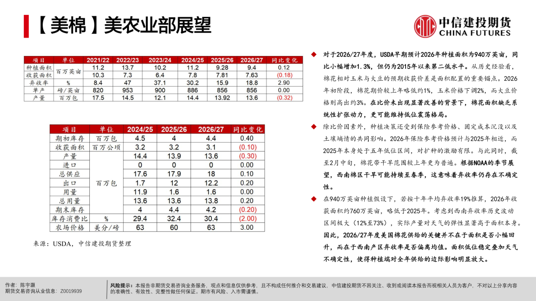 【棉花周报】宏观扰动未平，产业支撑仍在