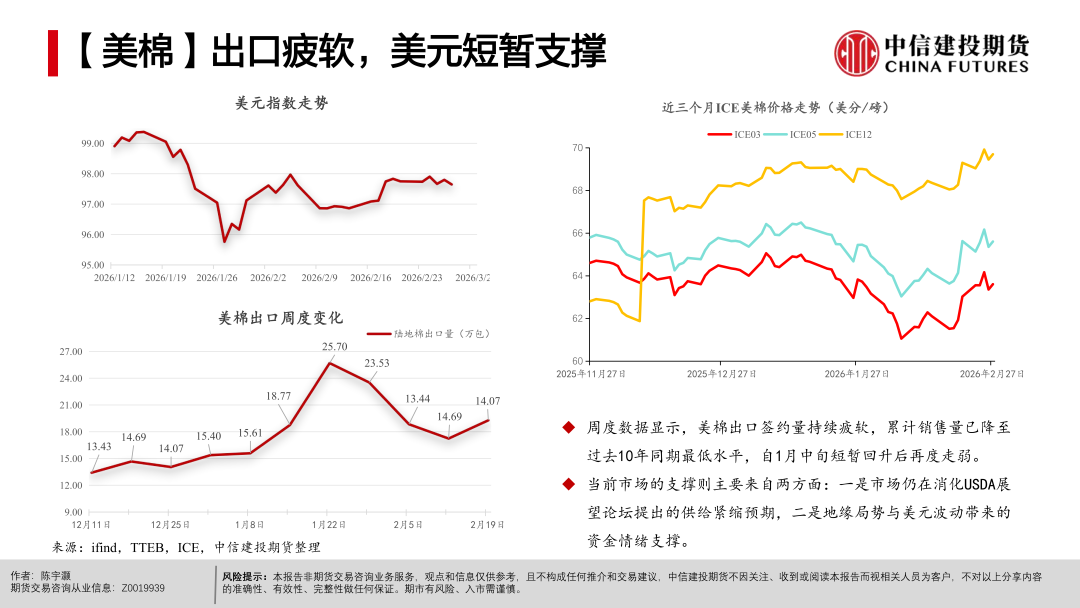 【棉花周报】宏观扰动未平，产业支撑仍在