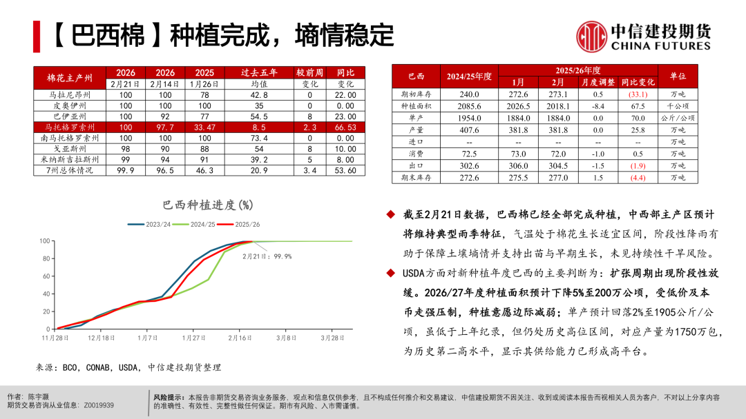 【棉花周报】宏观扰动未平，产业支撑仍在
