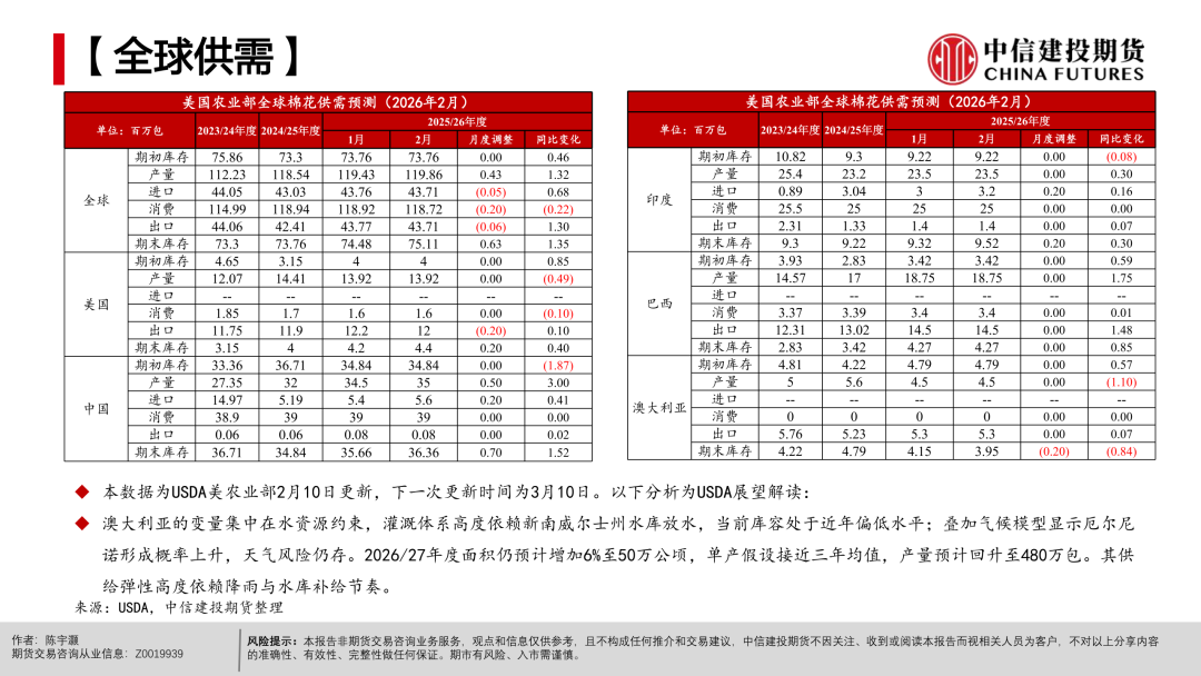 【棉花周报】宏观扰动未平，产业支撑仍在