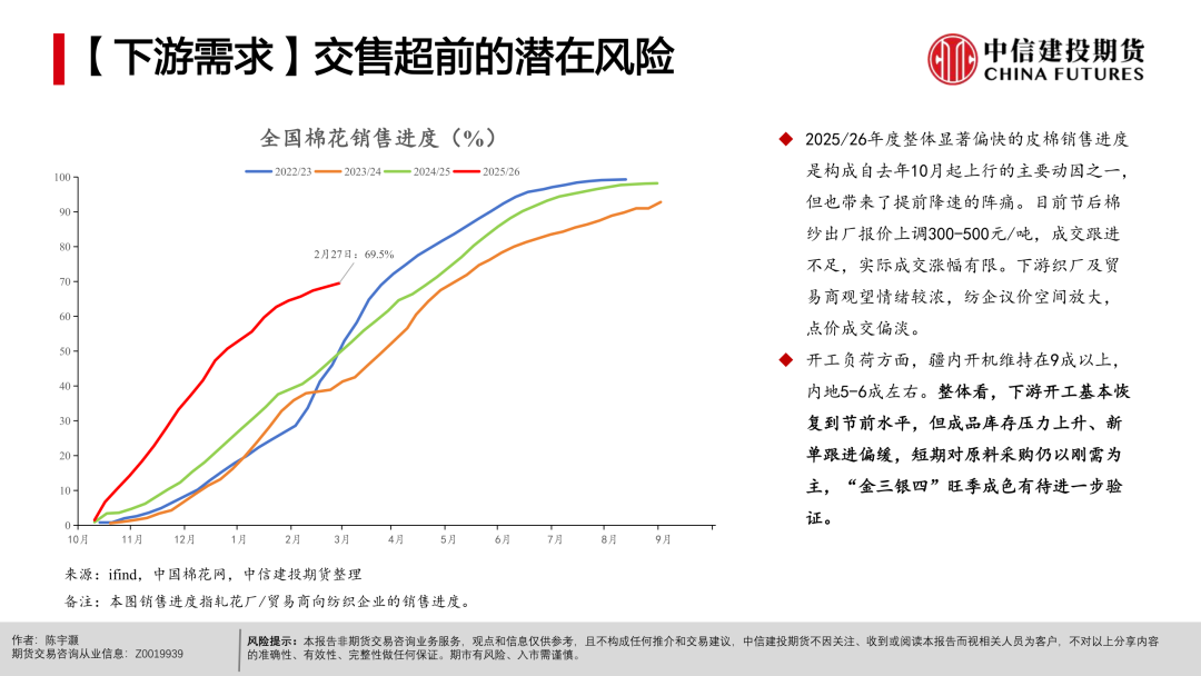 【棉花周报】宏观扰动未平，产业支撑仍在