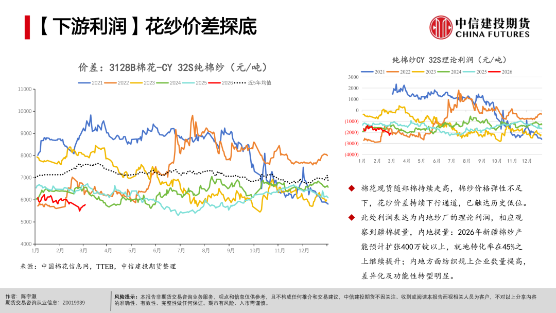 【棉花周报】宏观扰动未平，产业支撑仍在
