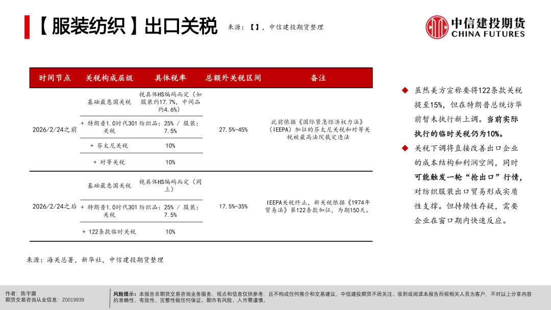 【棉花周报】宏观扰动未平，产业支撑仍在