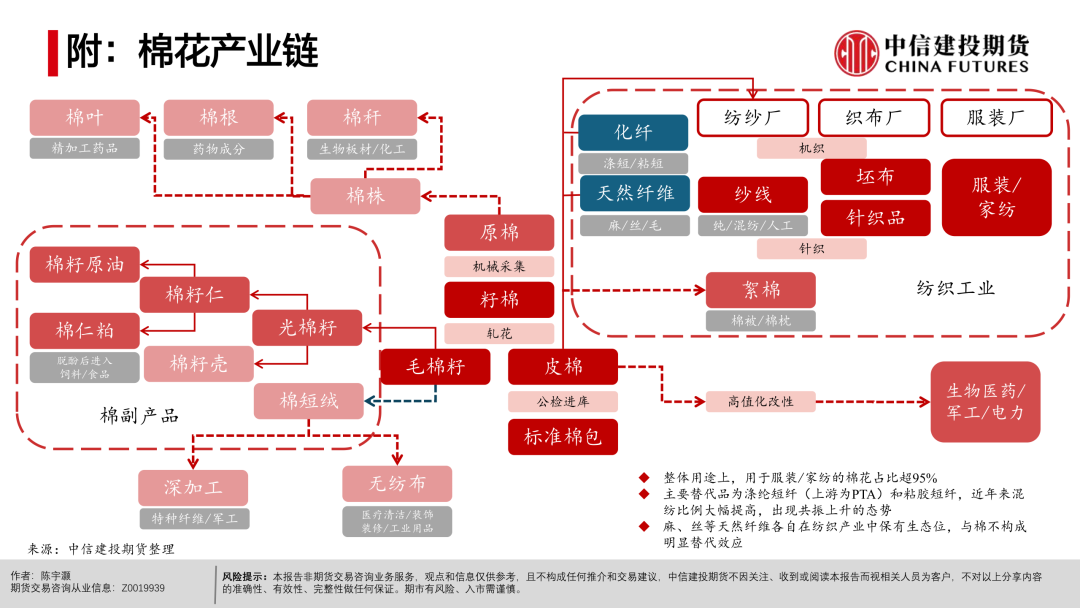 【棉花周报】宏观扰动未平，产业支撑仍在
