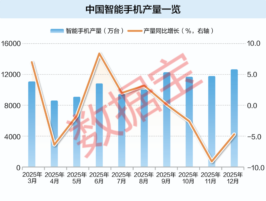 成本飙升，手机涨价潮成定局！AI转型能否成破局关键？
