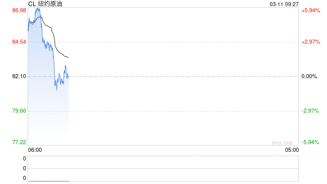 光大期货:3月11日能源化工日报