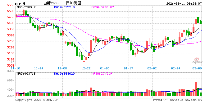 光大期货：3月11日软商品日报