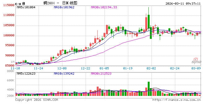 光大期货:3月11日有色金属日报