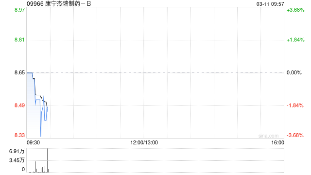 康宁杰瑞制药-B委任王宏伟为公司首席技术官