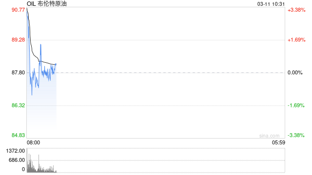 华泰期货:原油期货价格已脱离基本面,市场或低估霍尔木兹海峡绕行能力