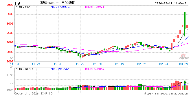 华泰期货：TACO来袭？昨日聚酯产业链全线下跌