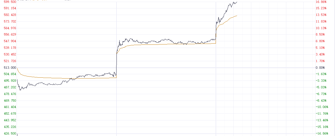 宁德时代业绩超预期引爆股价 H股近三日累计涨超16%