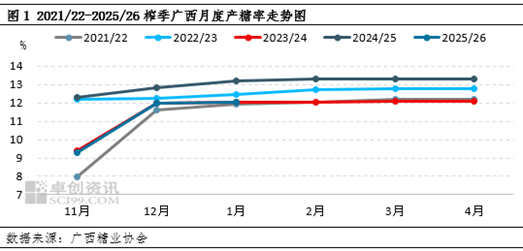白糖：成本高企但糖价下 白糖行业整体利润有待修复