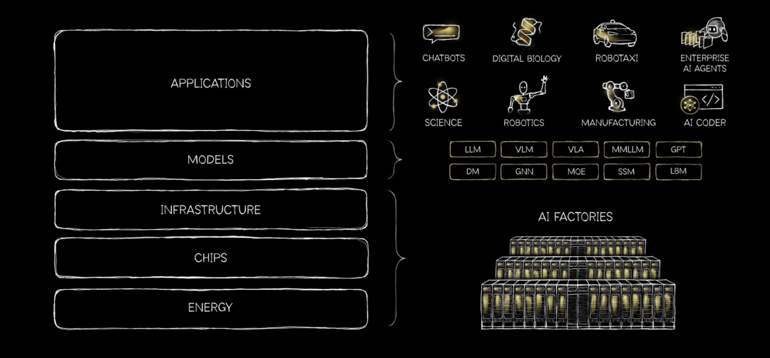 黄仁勋罕见发长文：传统的软件和APP形态或将消失