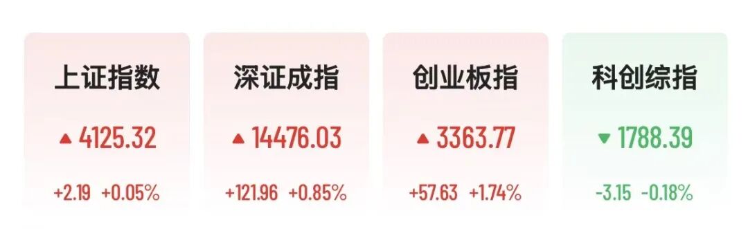 沪指翻红,宁德时代A股股价突破400元,230亿龙虾概念股跳水